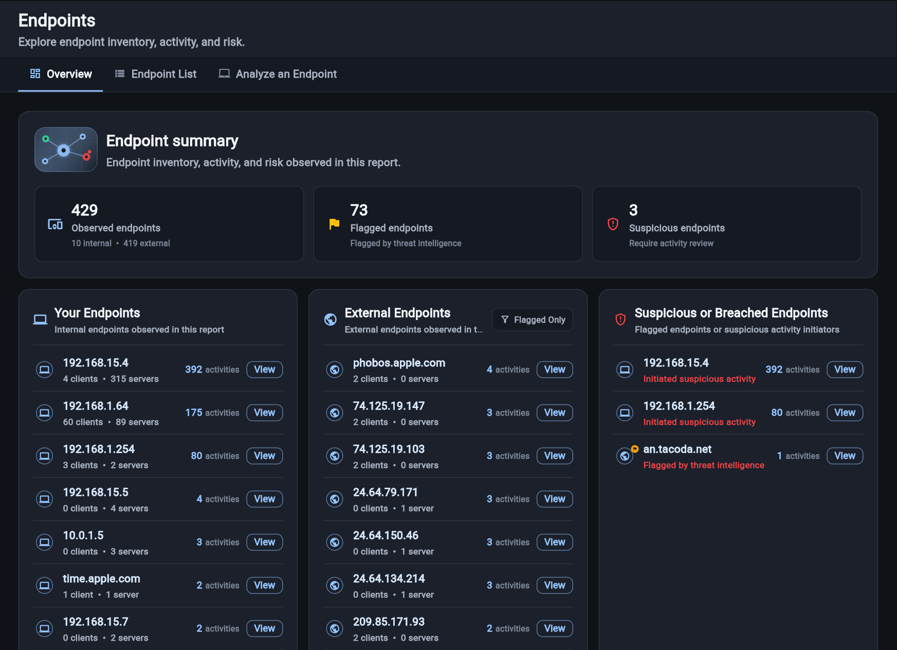 Endpoints overview showing internal, external, and suspicious endpoints