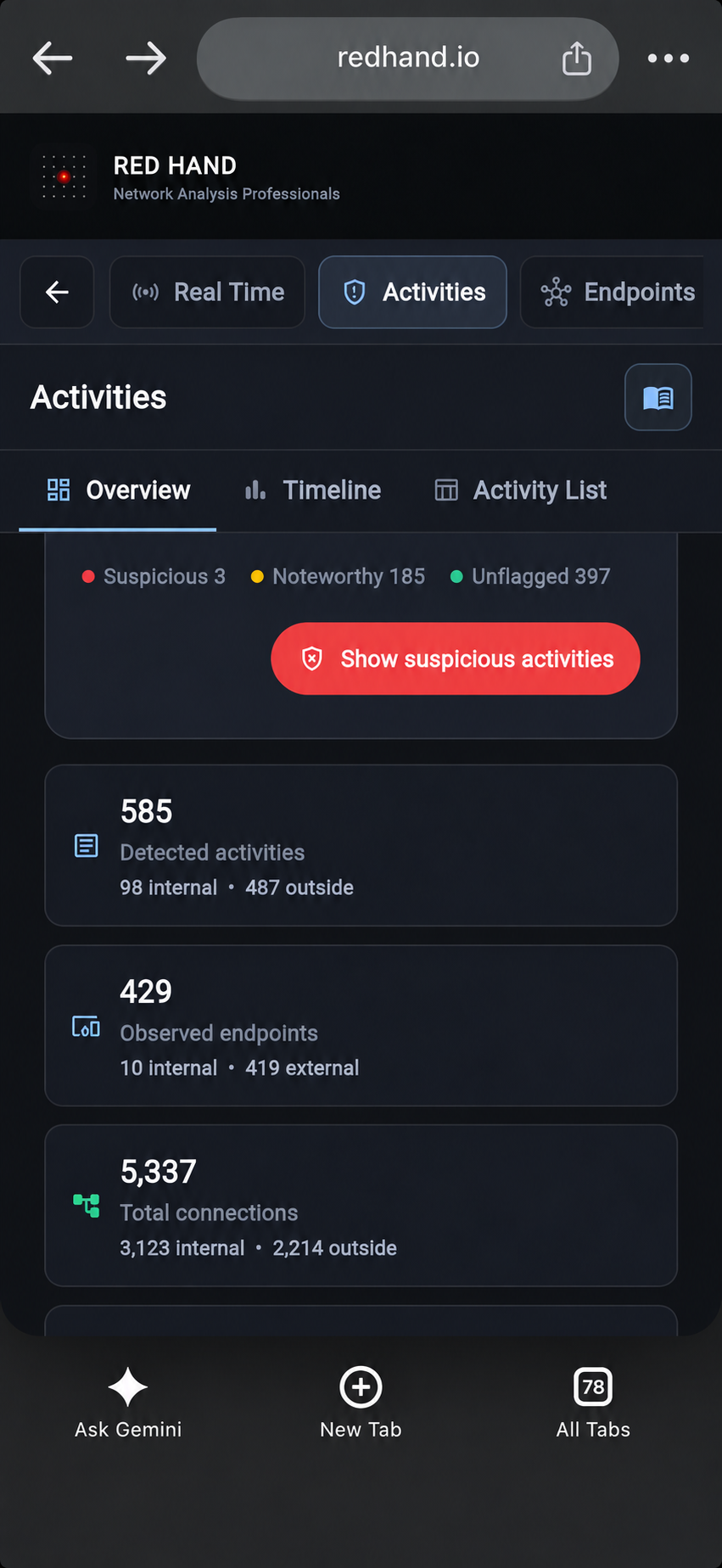 Red Hand Analytics Activities overview displayed on a mobile screen
