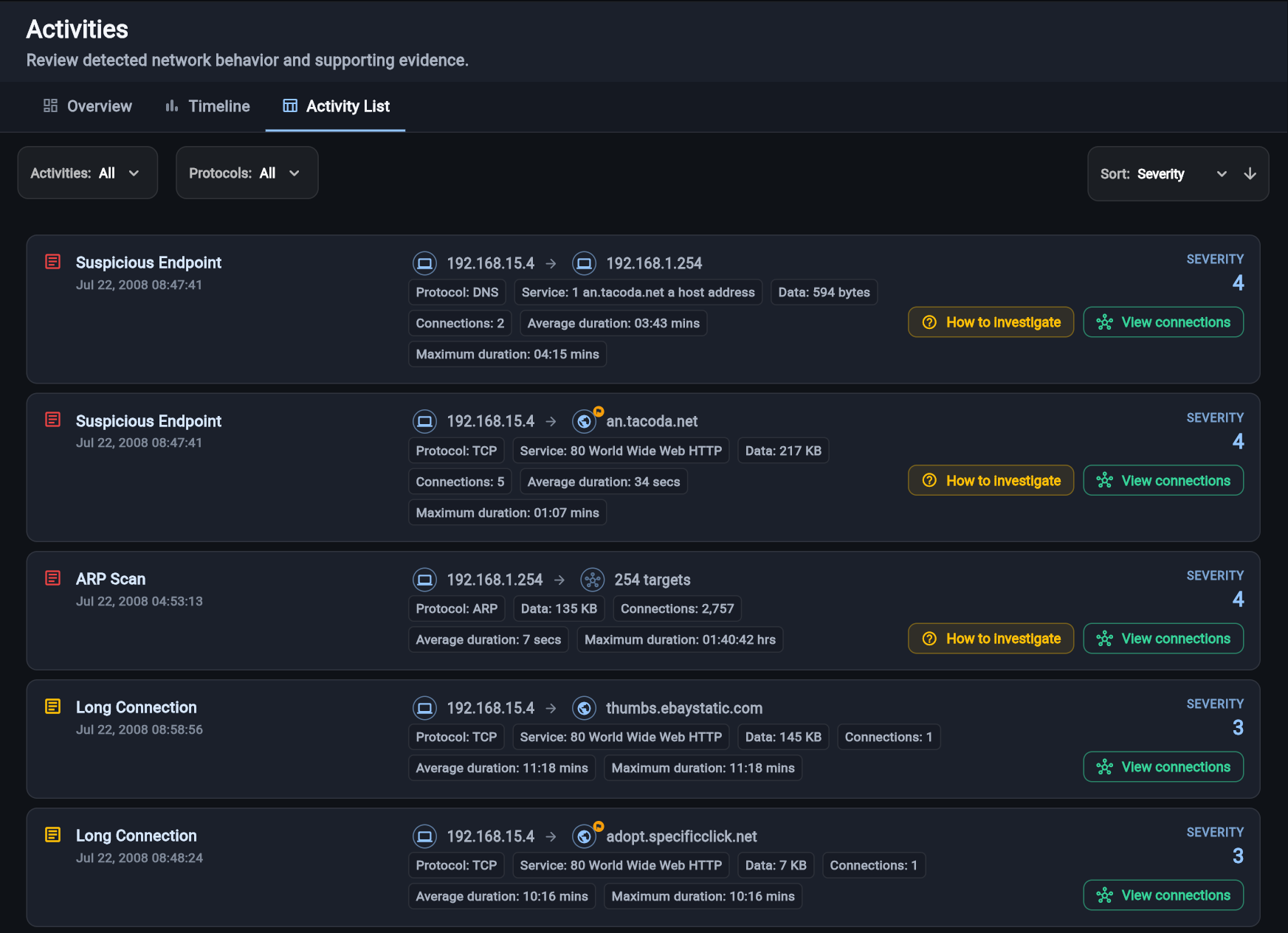 Red Hand Analytics Activity List showing suspicious findings and connection evidence