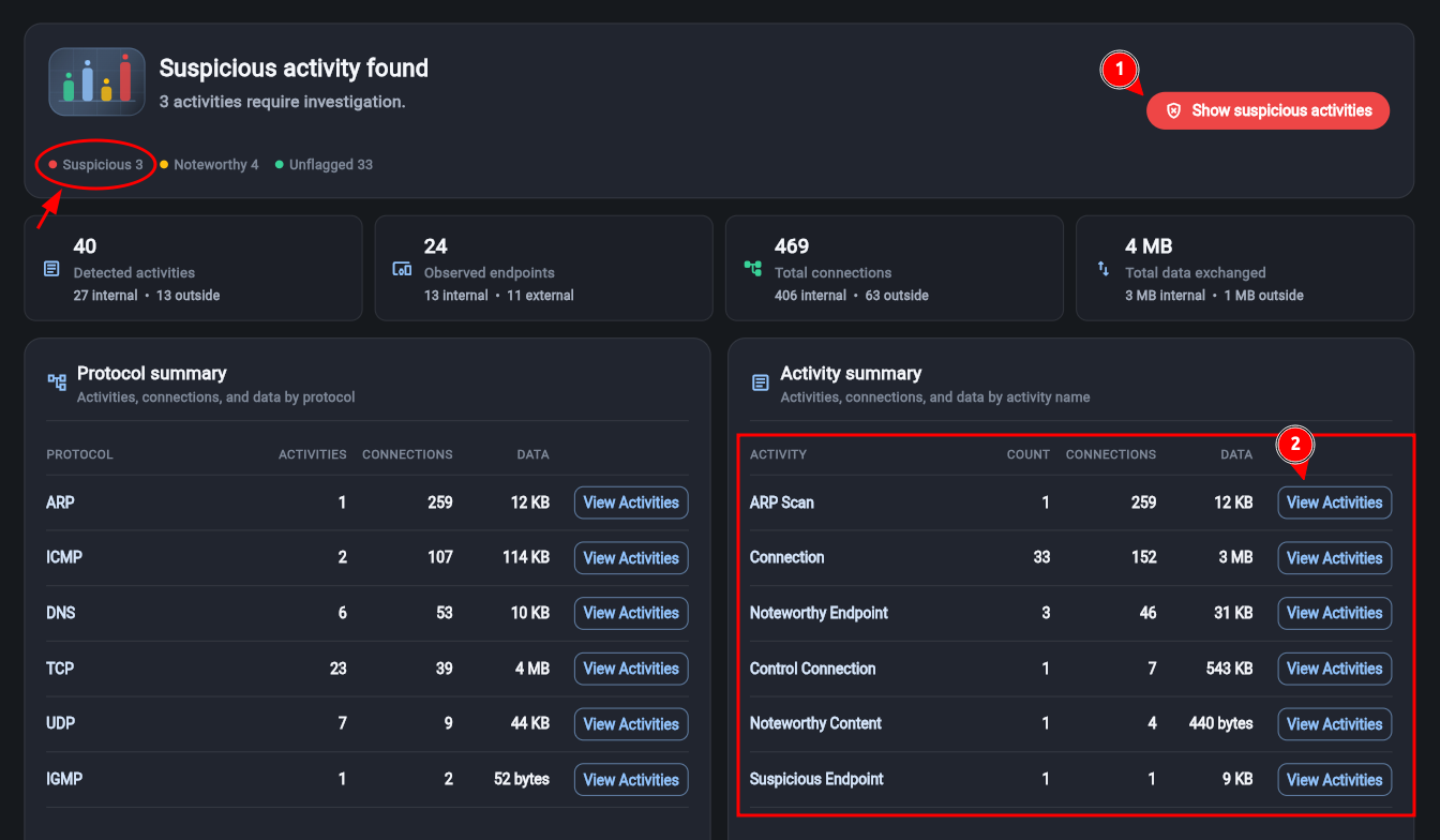 High-level activity summary