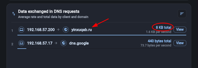 Data exchange per domain view